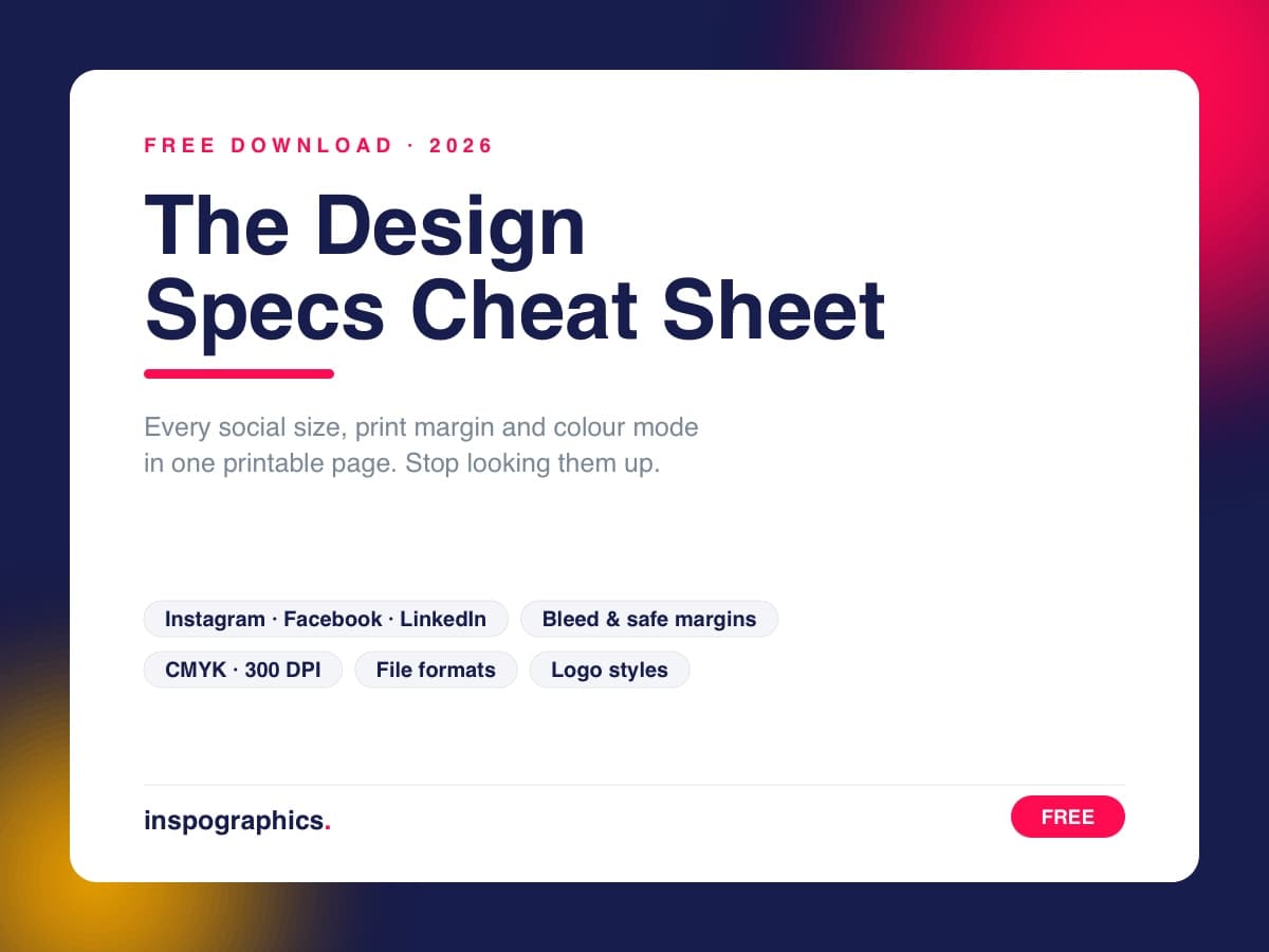 The Design Specs Cheat Sheet